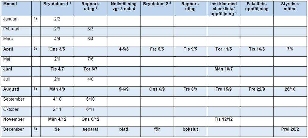 Tidplan 2017 OBS!