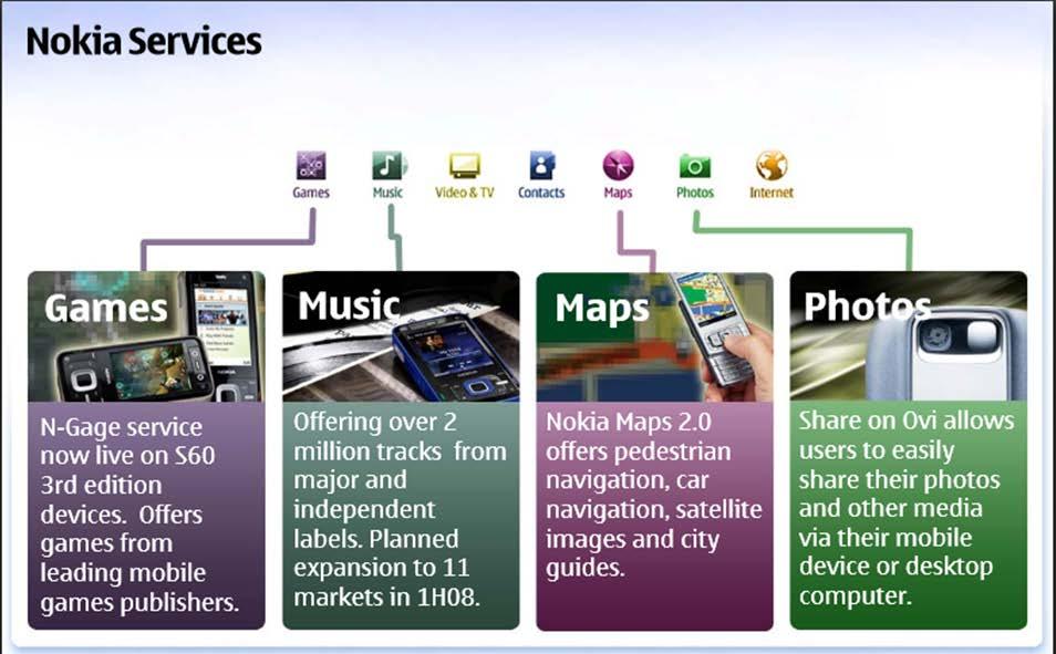 Nokia hade mjukvara och idéer om att på sikt enbart vara ett