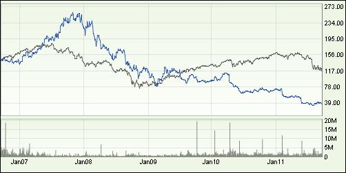 BusinessWeek 2007: "Nokia's dominance in the global cell-phone market