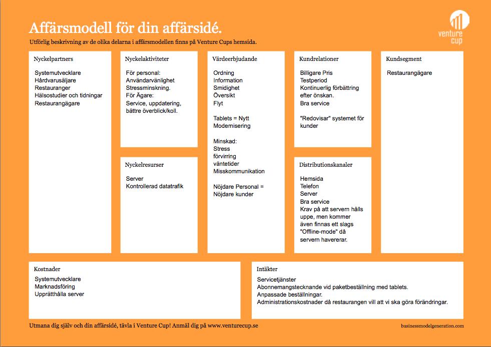 Bilaga 18 - Affärsplan Pitch Sekretess Stycket behandlar funktioner som återfinns i Cito Vision Cito systems ska bli det ledande arbetssystemet inom restaurangbranschen i Sverige.