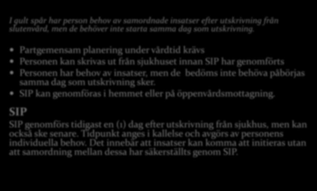 Gult spår I gult spår har person behov av samordnade insatser efter utskrivning från slutenvård, men de behöver inte starta samma dag som utskrivning.