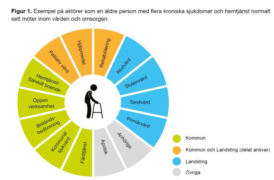 Olika parter kan behöva delta i SIP Ref: