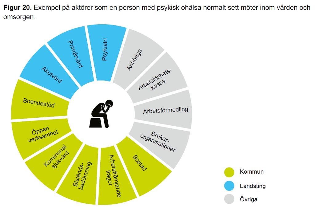 omsorg En analys av