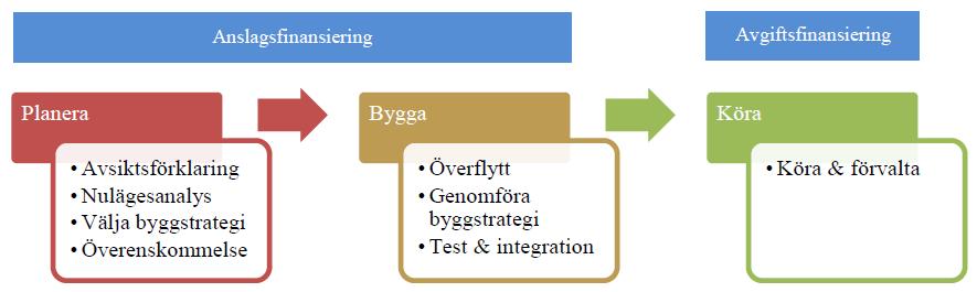 SVAR PÅ REGERINGSUPPDRAG 9 (11) Förflyttning för myndigheter av kategorin mellanstora är nödvändig att prioritera upp för ytterligare åtaganden.
