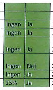 8449 Kredit 2017-03-30 l<reditering av faktura 8444 Avvikelser VSR köper ekonomitjänst av Vingåkers kommun som utför internkontrollen utifrån de underlag som skickatas från VSR.