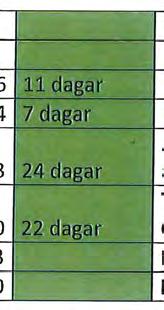 Det finns 5 {29%) fakturor av 17 som saknar eller är otydliga avseende prislista. Vi har inte funnit uppgift på pris för några debiteringar. 2. Om utgående moms har hanterats korrekt.