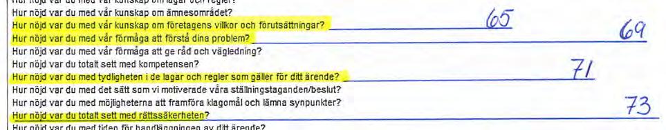 j Företaa Mvndiohetsomra Hur nöjd var du med möjligheten att komma i konta,i med rätt ~erson(er) på e-post? Hur nöjd var du med möjligheten att få träffa rätt person (er)?