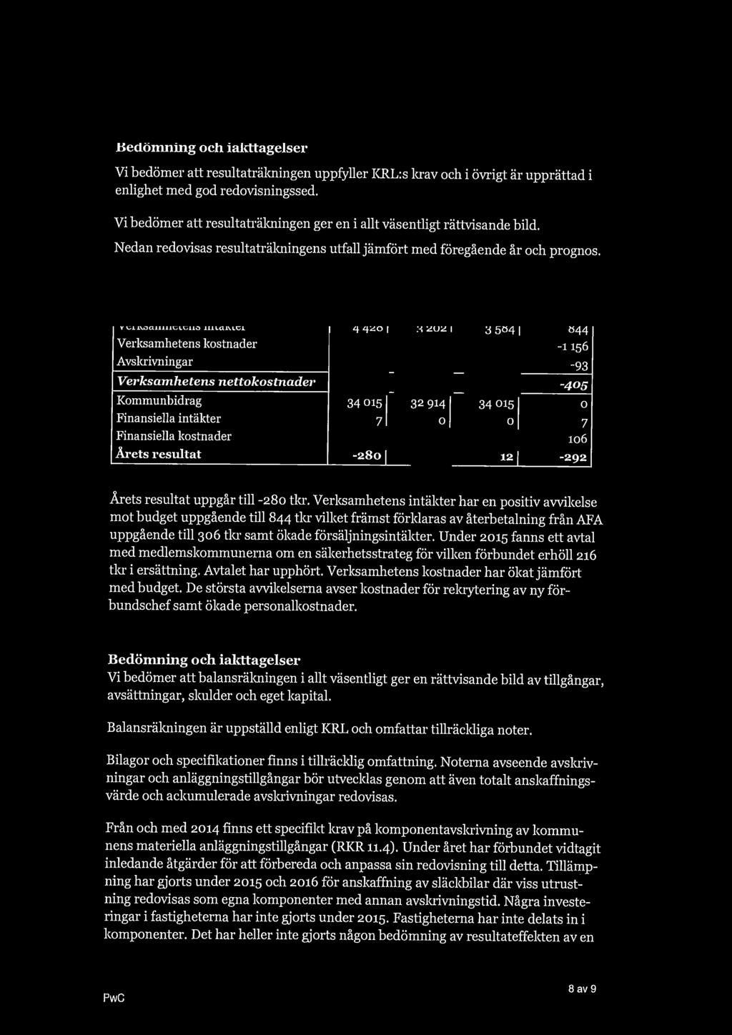 Rättvisande räl'-enskaper 3.2.1. Resultaträkning Bedönming och iakttagelser Vi bedömer att resultaträkningen uppfyller KRL:s krav och i övrigt är upprättad i enlighet med god redovisningssed.