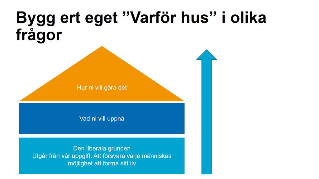 Faktablad SWOT analys SWOT med PEST