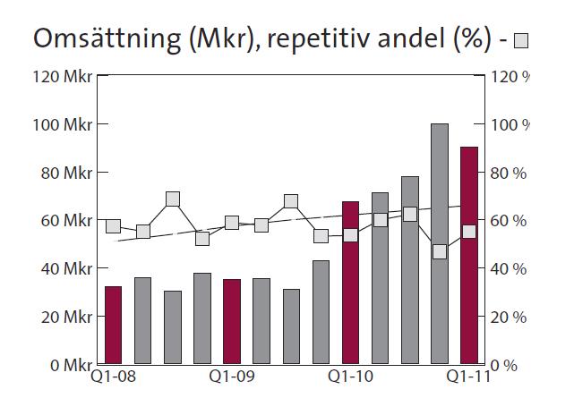 Repetitiv