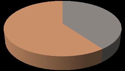 DELÅRSRAPPORT COELI PRIVATE EQUITY 2016 AB (PUBL), ORG NR 5590319249 INFORMATION OM VERKSAMHETEN Coeli Private Equity 2016 AB är ett investmentbolag noterat på NGM Nordic AIF.