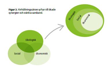 Några centrala förutsättningar Framflyttad planeringshorisont jämfört med tidigare RUFS Ny planeringmetodik för trafiken sedan tidigare RUFS