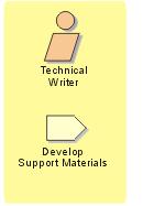 Engineering Ux Plug-In Concepts: Work