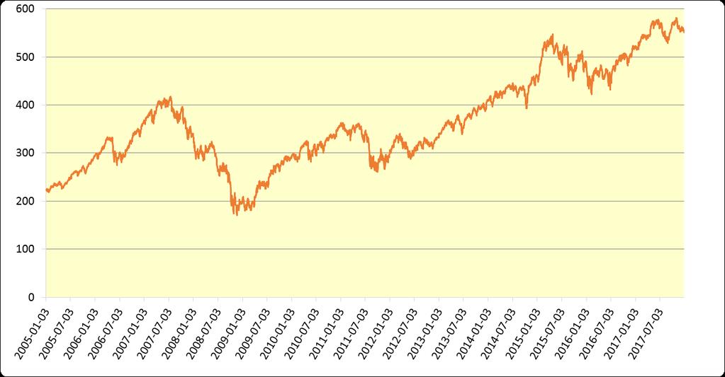 Finansinspektionen och SCB 4 FM 20 SM 1801 Skevheten var tydlig även mellan inkomstgrupper där de med sammanlagd kapital- och förvärvsinkomst över en miljon ägde mer än hälften av de sammanlagda