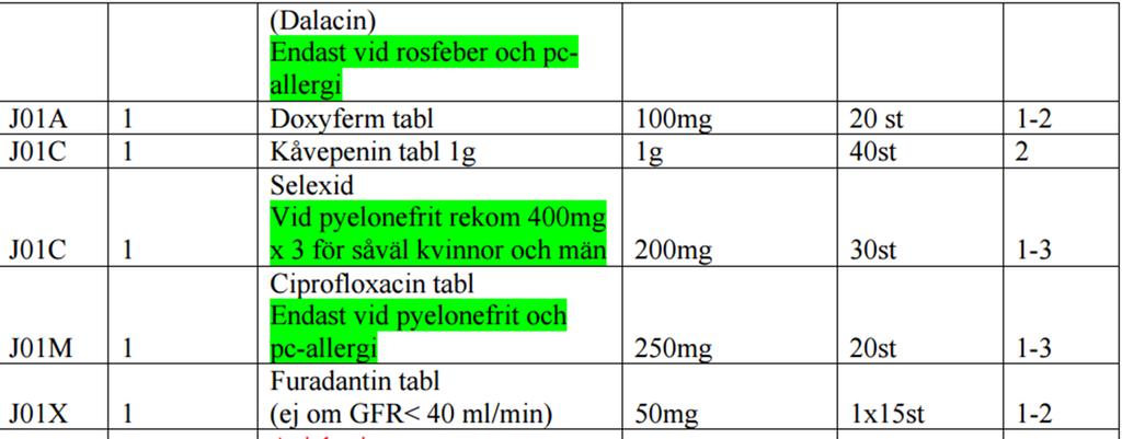 Antibiotika i akutförråd på särskilda