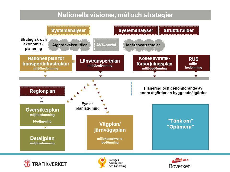 Miljöbedömningen synliggör målkonflikter och möjligheter Miljöbedömningarna