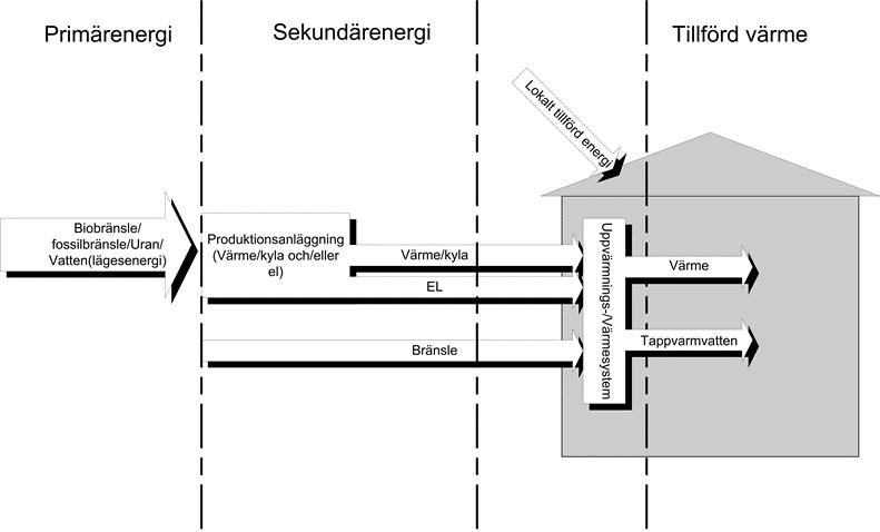 2 Fas 1 Metodutveckling Detta kapitel återger den exekutiva sammanfattning som även återfinns i delrapport 1.