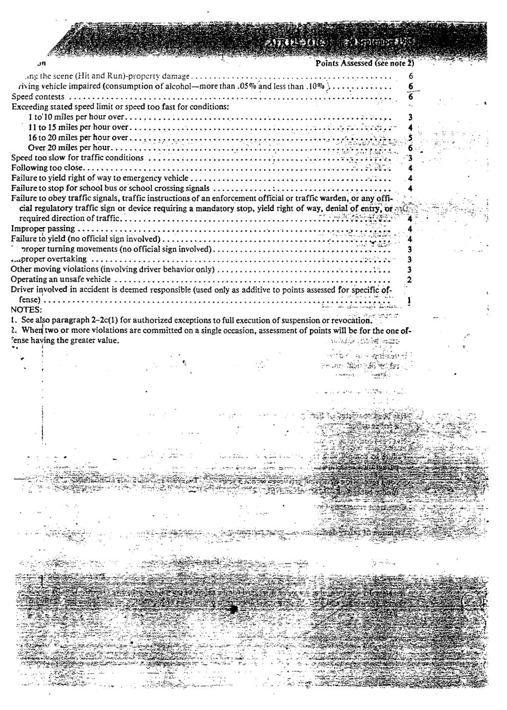 Poinís Ássessed (see nofe 2),ing ihe scene (Hit and Run)~property damage... 6 riving vehícle impaired (consumption oí'alcohoi morethan.05% and less than,10% ;... 6 Speed co n tests.