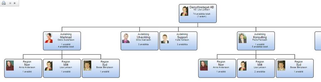 Flex HRM Plan Användarmeddelande (december 2014) 15 Organisationsschema Ett organisationsschema brukar ofta vara svåra att hålla uppdaterade med aktuell information i en ständigt rörlig organisation.