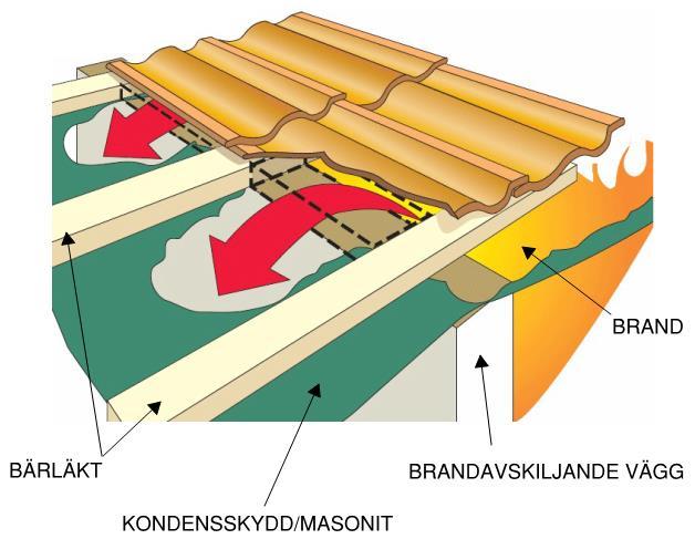 Brandskyddstekniska brister och åtgärdsförslag Brandcellsavskiljande vägg Brandavskiljande vägg på uppfyller ej brandtekniskt krav EI 30 (oinredd ).