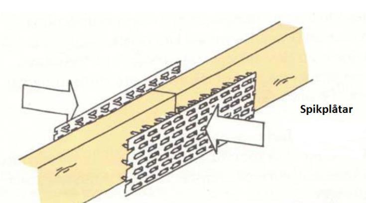 Takstolar Takstolar har sammanfogats med spikplåtar. Takstolar försedda med spikplåtar kan bidra till att brandspridningen blir oväntad snabb.
