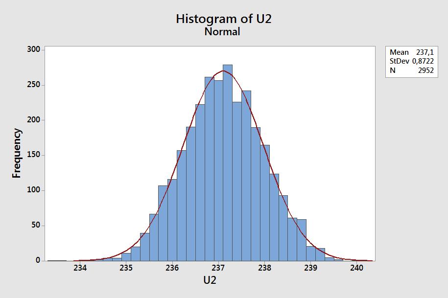 3 Metod 4 Genomförande En statistisk analys av nätstationens mätvärden av spänningen under fyra månader som täcker sommaren, ger att det är en mycket lite skillnad mellan fasernas medelvärden, det