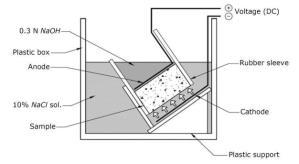 Kloridmigrationnskoefficient [10-12 m 2 /s] Kloridhalt [% av bindemedel) 6,0% 5,0% 4,0% 3,0% 2,0% 1,0% vct (vbt) = 0,35 0,0% 0 10 20 30 40 50 60 Djup [mm] 100% Slite 100% Anl 95%Anl+5%SF