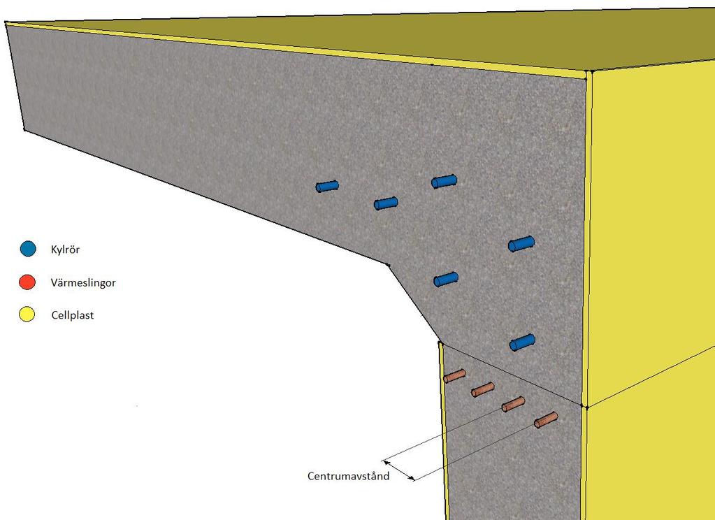 4.2.3 Plattrambro