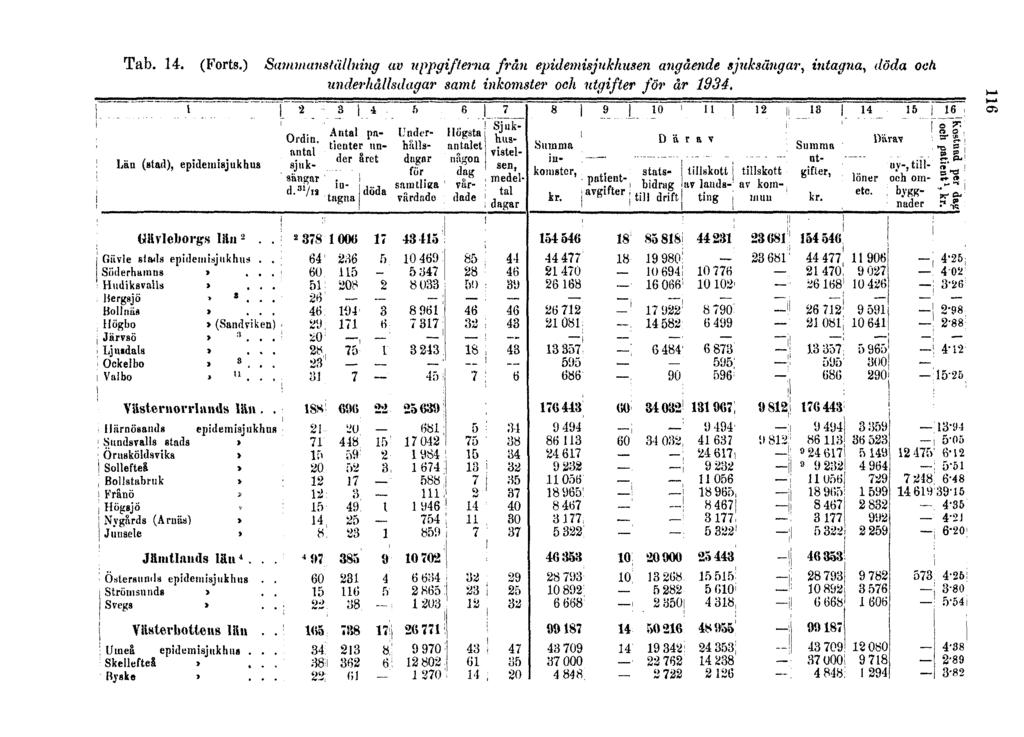 Tab. 14. (Forts.