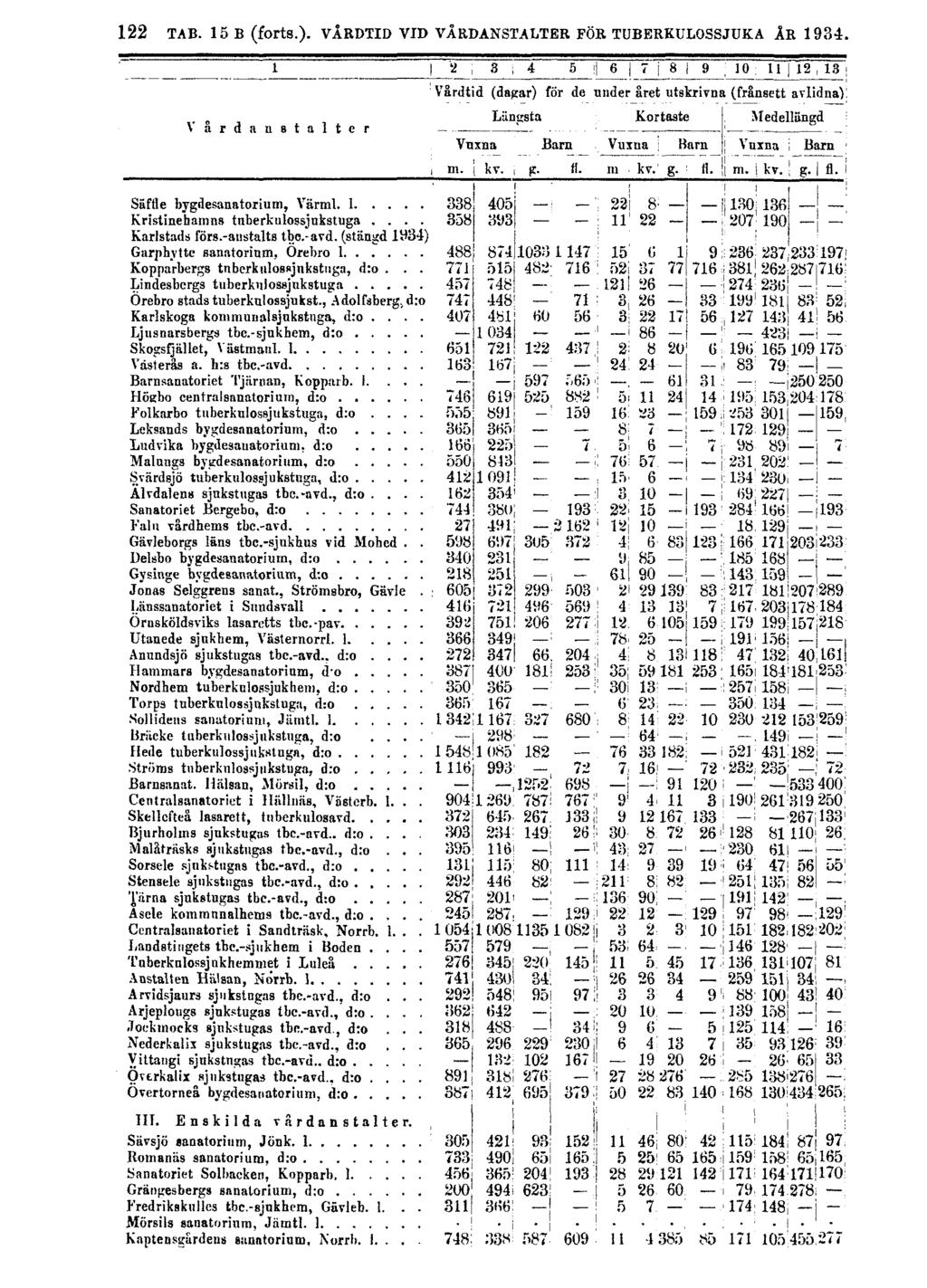 122 TAB. 15 B (forts.).