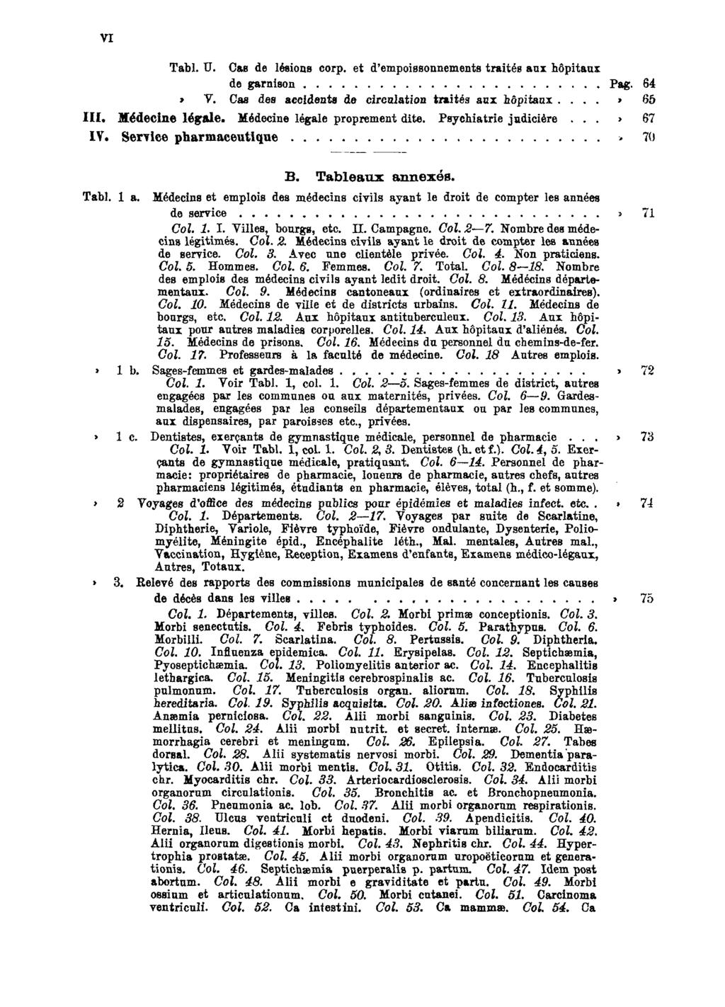 VI Tabl. U. Cas de lésions corp. et d'empoissonnements traités aux hôpitaux de garnison Pag. 64 Tabl. V. Cas des accidents de circulation traités aux hôpitaux.... Pag. 65 III. Médecine légale.