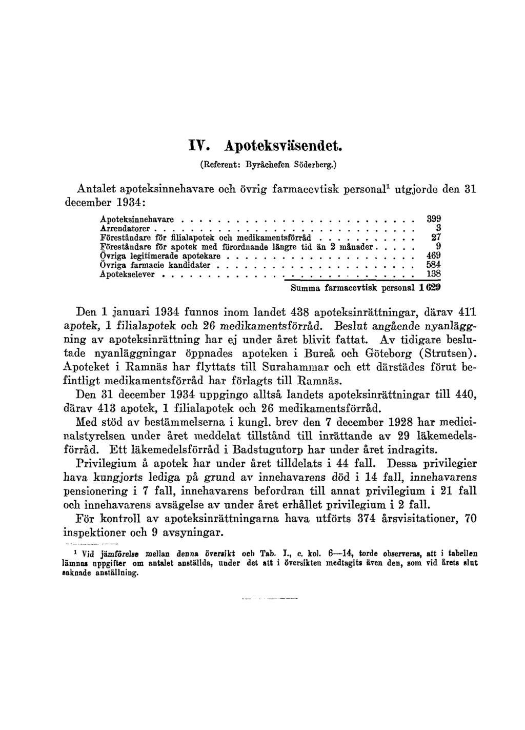 IV. Apoteksväsendet. (Referent: Byråchefen Söderberg.