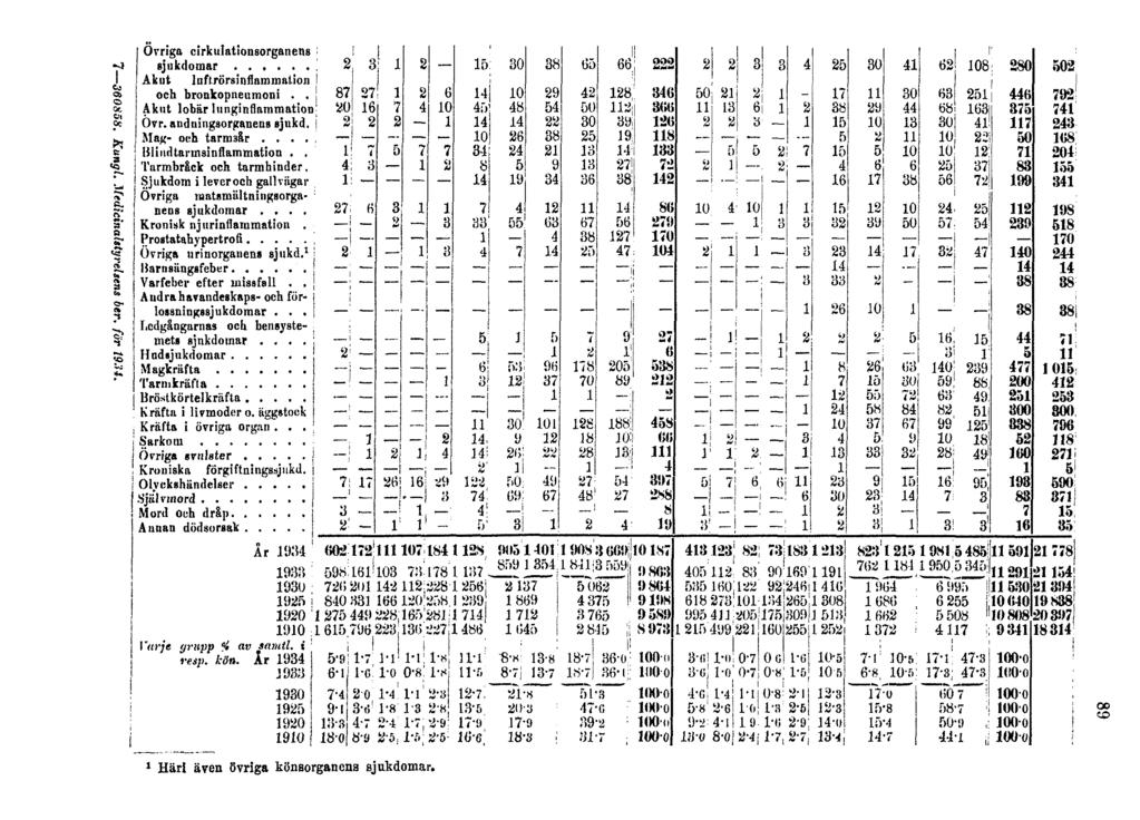 7 380858. Kungl. Medicinalstyrelsens ber.