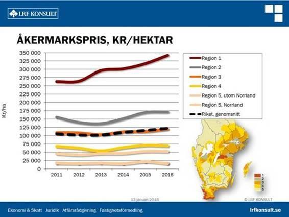 Beräkning av ersättning Marks kommun = region 5 och