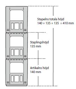 Förvaring och hantering Köparen behöver få information i förväg om hur en artikel ska förvaras och hanteras för att kunna planera transporter och lagerhållning.