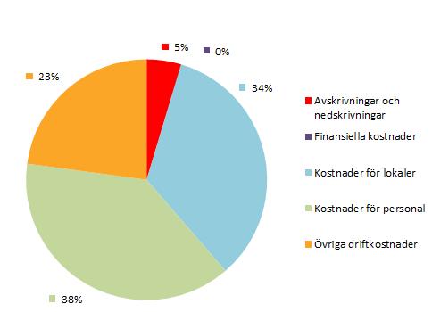 kapitalförändring utan reglerats över balansräkningen, se Tilläggsupplysningar Upplysningar av väsentlig betydelse 6. Däremot påverkas utfallet i anslagsredovisningen av justeringen.