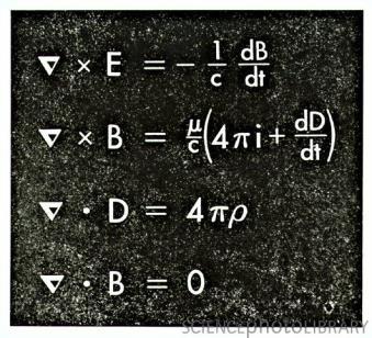 1700-talet) Ström och magnetism hänger ihop (Örsted) Elektriska och magnetiska