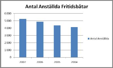 2 Båtturism Sveriges långa kuststräcka, med några av världens största skärgårdar och över 60 000 öar, skapar dessutom goda förutsättningar för fritidsbåtsindustrin och den maritima besöksnäringen.