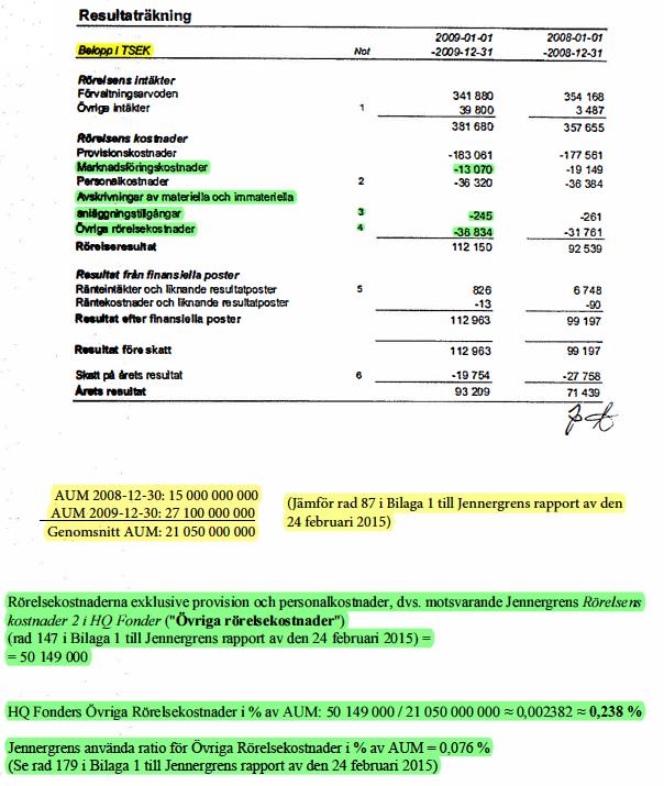 Jennergrens värdering av HQ Fonder underskattar bolagets