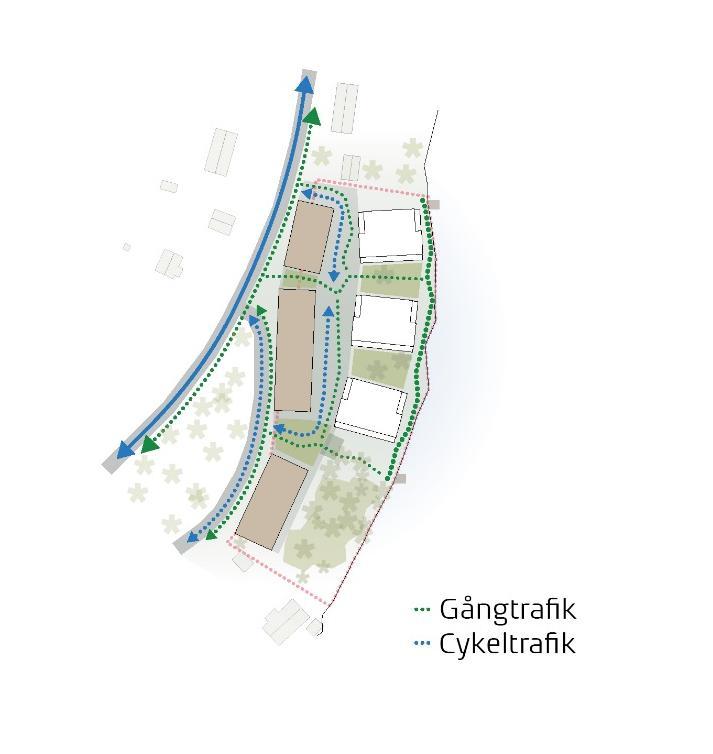 Cykeltrafik Flöde Kvarteret ligger i närhet till Kungsängens station. Från kvarteret saknas idag särskilda cykelvägar bortsett från den gång- och cykelväg som finns utmed Enköpingsvägen.