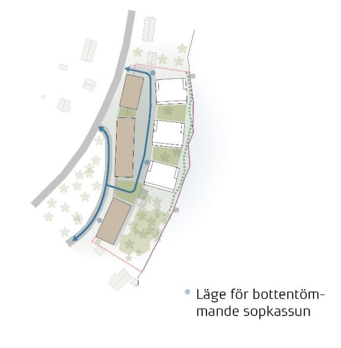 Sophantering och leveranser Verksamheter och bostäder är i behov av leveranser och avfallshantering inom max 25 m från entréer eller från hämtningsställe.