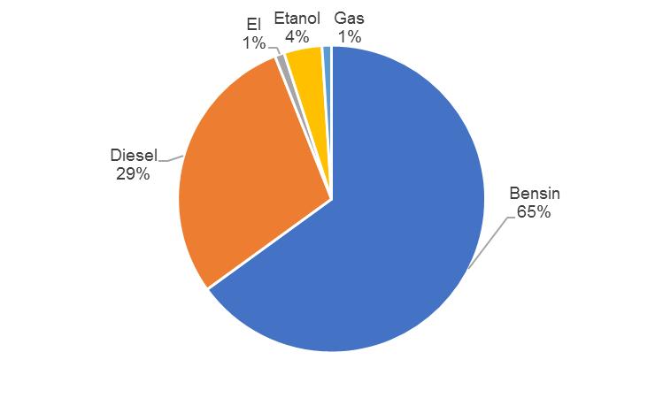 användningen av fossil energi nationellt kunna minska med 30 procent de kommande 20 åren genom energieffektivisering och ökad andel förnybar energi.