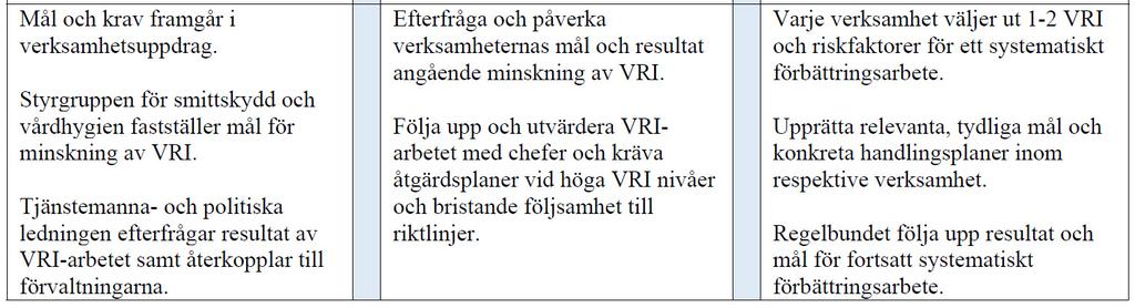 Odling ska tas för (intravenös) antibiotikabehandling 6. Samarbete mellan laboratorium och behandlande läkare ska öka 7.