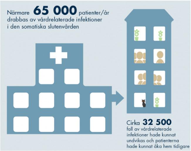 Region Uppsala Källa: