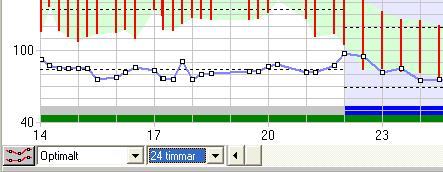 Alla inställningar som görs här är personliga inställningar och gäller endast för den inloggade användare som gör dessa ändringar.