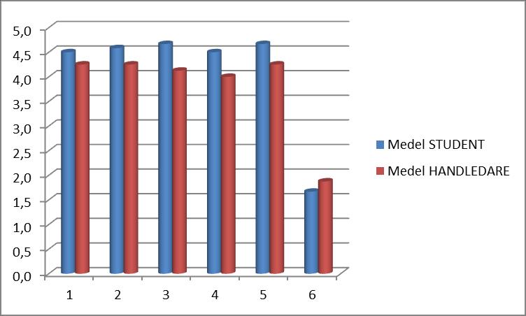 Fråga: Utvärderingsenkät (skala 1-5) 1. Mitt helhetsintryck av seminariet 2. Patientfallens innehåll 3.