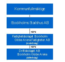 SID 2 (6) Sammanfattning För att ytterligare utveckla Stockholm som evenemangsstad har staden undersökt möjligheten att etablera samverkan med internationella partners.