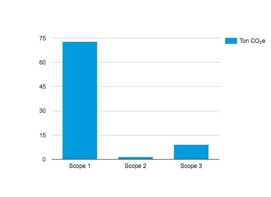 DIAGRAM 5