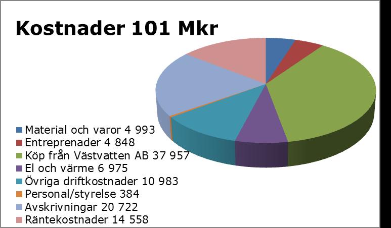 Regler för den allmänna VA-verksamheten återfinns i Lag (2006:412) om allmänna vattentjänster.