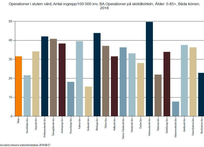 OPERATIONSVOLYMER Att ange antalet operationer per enhet är en viktig uppgift för att förstå verksamhetens omfattning på ett enskilt sjukhus men även för att bedöma komplikationer.